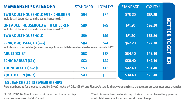 Membership rates